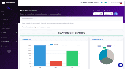 Relatórios detalhados e personalizáveis da situação financeira